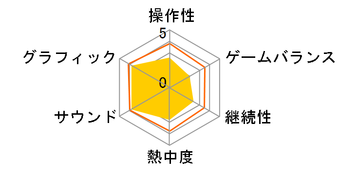 �j�[�h�E�t�H�[�E�X�s�[�h �z�b�g�E�p�[�X�[�g [PS3]�̃��[�U�[���r���[