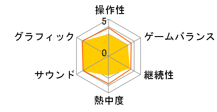 �k�l���o International [PS3]�̃��[�U�[���r���[