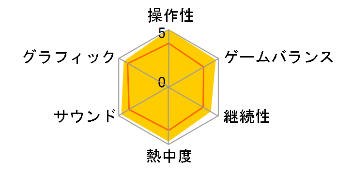 Spike The Best 428 �`�������ꂽ�a�J�Ł` [PS3]�̃��[�U�[���r���[