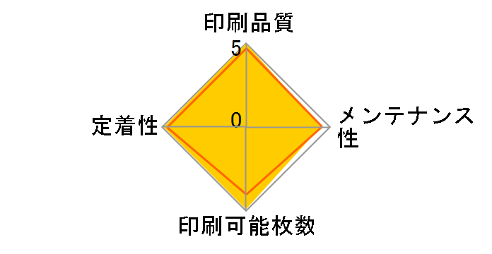 CRG-328�̃��[�U�[���r���[