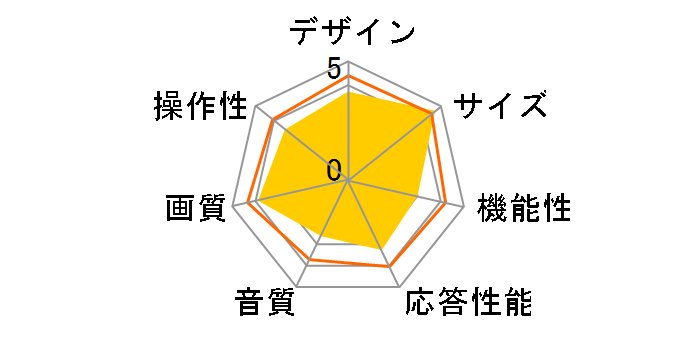 CPEV24WDE3 [24�C���`]�̃��[�U�[���r���[