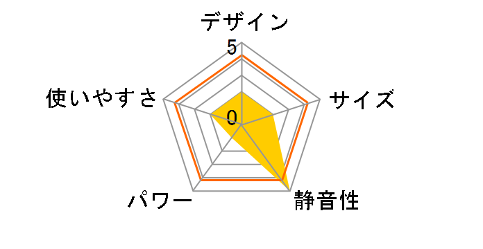 �t�b�g�q�[�^�[�u����ۂ��vFH27�̃��[�U�[���r���[