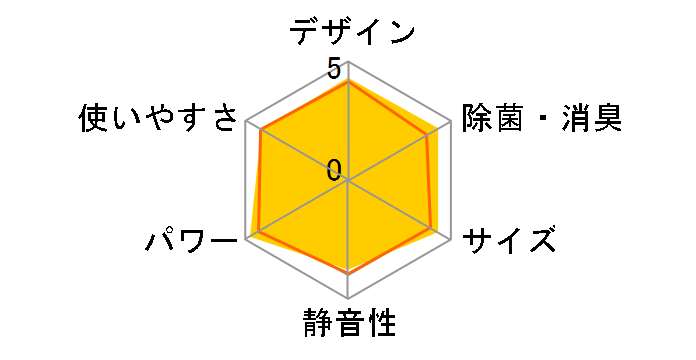 �����Ƃ���� AN28MRS-W [�z���C�g]�̃��[�U�[���r���[