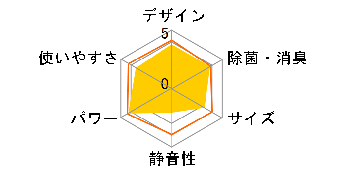 �����Ƃ���� AN71MRP-W [�z���C�g]�̃��[�U�[���r���[