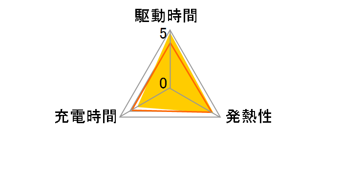 BN-VG138�̃��[�U�[���r���[