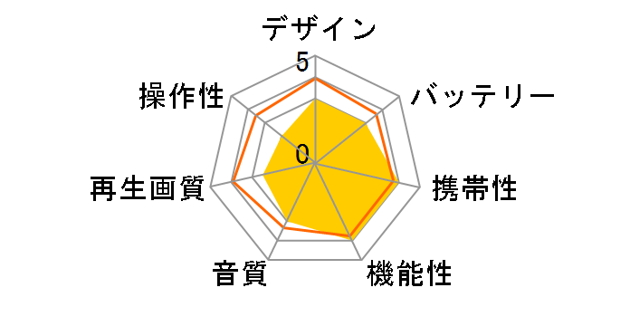 RV-900WREC [�u���b�N]�̃��[�U�[���r���[