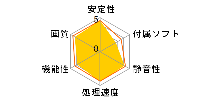 GV-R685D5-1GD [PCIExp 1GB]�̃��[�U�[���r���[