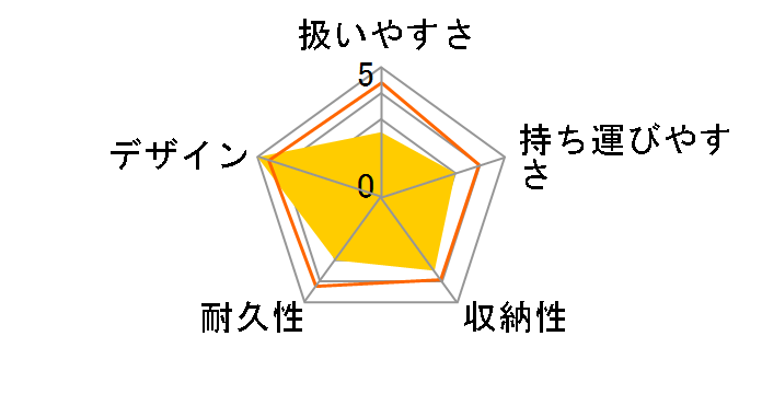 bee �x�[�X�̃��[�U�[���r���[