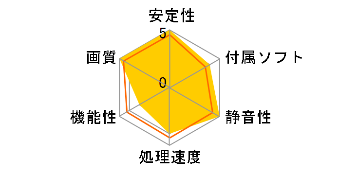 R6870-2PM2D1G/D5 [PCIExp 1GB]�̃��[�U�[���r���[