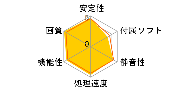 SAPPHIRE HD6870 1G GDDR5 PCI-E DL-DVI-I/SL-DVI-D/HDMI/ DUAL MINI DP [PCIExp 1GB]�̃��[�U�[���r���[