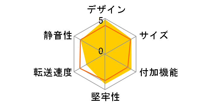 �����̘^��ف`���� CRTD25/35U2�̃��[�U�[���r���[