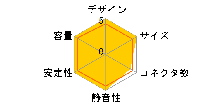 JUMPER 450�̃��[�U�[���r���[