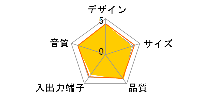 SRS-D5�̃��[�U�[���r���[