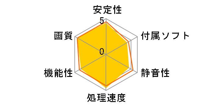 RH6850-E1GHD/DP [PCIExp 1GB]�̃��[�U�[���r���[