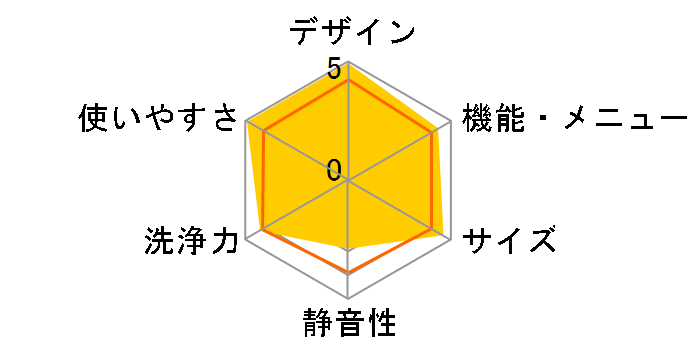 ES-TX900�̃��[�U�[���r���[