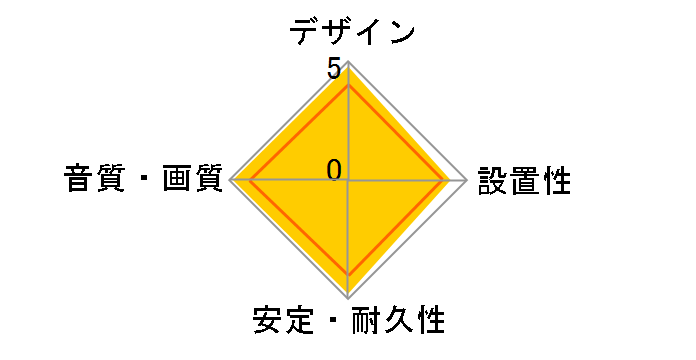 DLC-HE10XF [1m]�̃��[�U�[���r���[