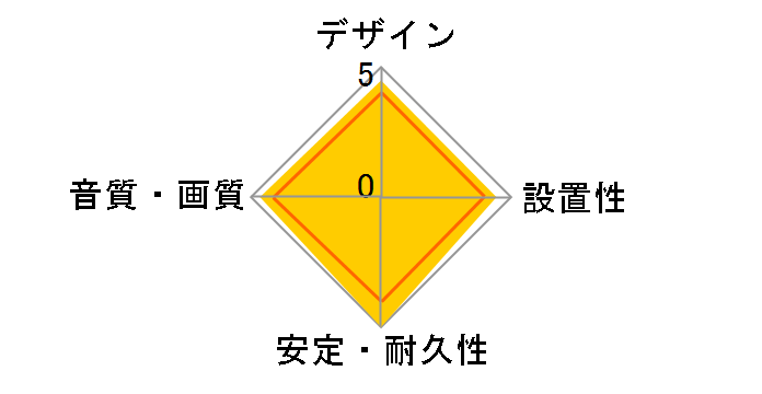DLC-HE15XF [1.5m]�̃��[�U�[���r���[