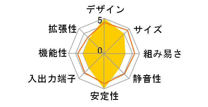 XC Slim S147-55(J)/i5-520M [Black]�̃��[�U�[���r���[