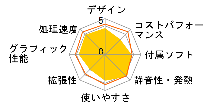 Lenovo H310 76971DJ�̃��[�U�[���r���[