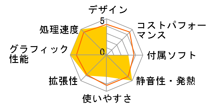 IdeaCentre K320 30192TJ�̃��[�U�[���r���[