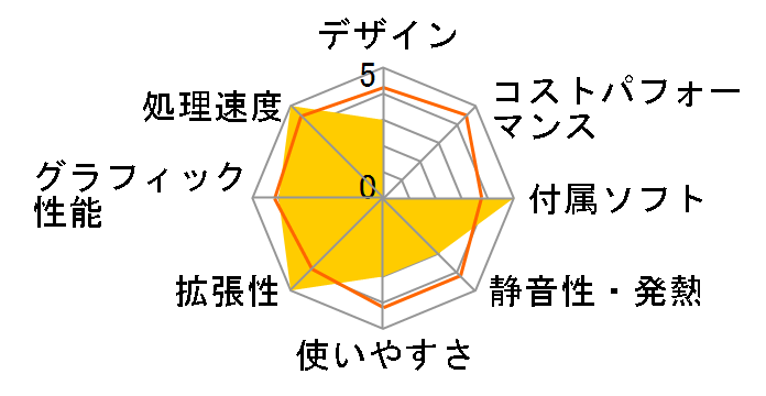 IdeaCentre K320 30192YJ�̃��[�U�[���r���[