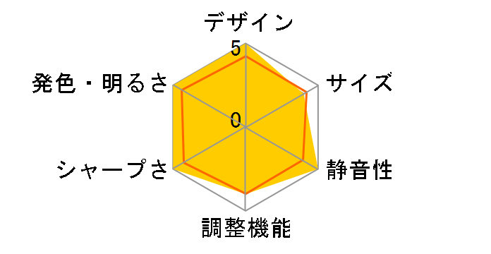 dreamio EH-TW3600�̃��[�U�[���r���[