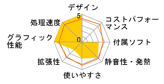 VAIO L�V���[�Y VPCL13AFJ 2010�N�ă��f���̃��[�U�[���r���[