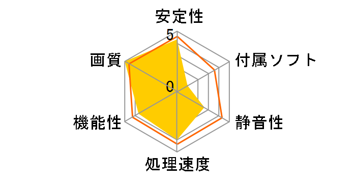 HD-687A-ZNFC [PCIExp 1GB]�̃��[�U�[���r���[