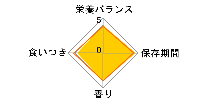 �J���J�� �p�E�` 11�΂��� �����ߓ���܂���Ƃ����� 70g�̃��[�U�[���r���[