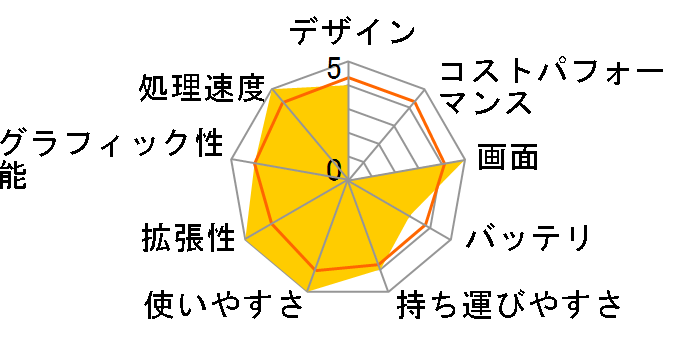 ThinkPad X201s 5129CTO �x�[�V�b�N�p�b�P�[�W �C���e��HD�O���t�B�b�N�X���ڃ��f���̃��[�U�[���r���[