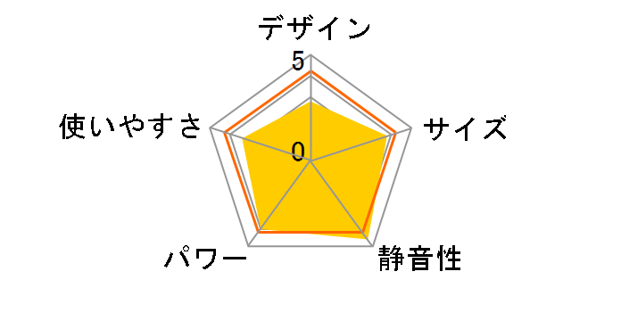 DSE-C101(N) [�u���E�����^���b�N]�̃��[�U�[���r���[