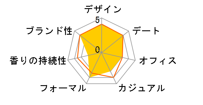 �t�H�[�G�o�[�A���h�G�o�[ EDT 100ml�̃��[�U�[���r���[