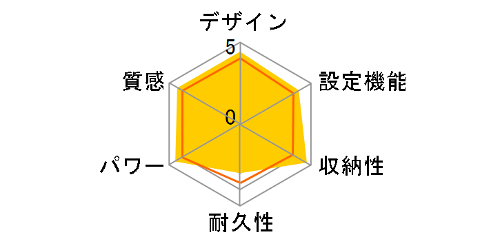 YWC-180(D) [�I�����W]�̃��[�U�[���r���[