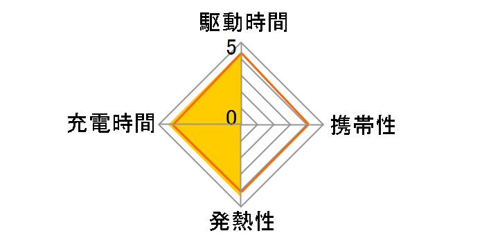 eneloop tones glitter HR-4UTGA-8SL�̃��[�U�[���r���[