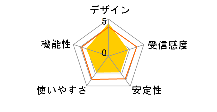 GW-USWExtreme�̃��[�U�[���r���[