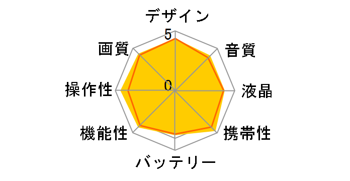 Everio GZ-HM320�̃��[�U�[���r���[