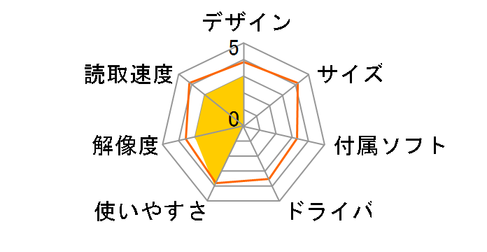 ScanBit FS-511�̃��[�U�[���r���[