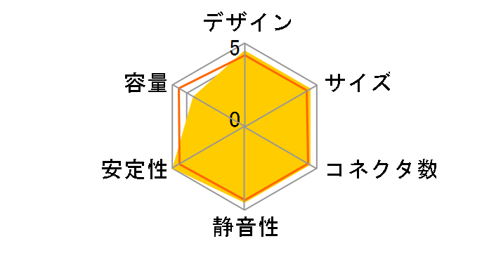 SST-ST50F-P�̃��[�U�[���r���[