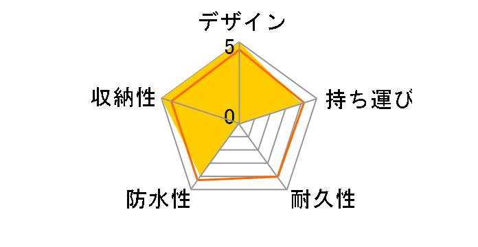 CB012S TM�C���v���b�V�u�L���f�B�o�b�O [�u���b�N]�̃��[�U�[���r���[