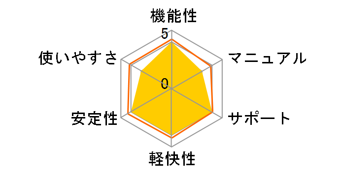 Synthogy Ivory Grand Pianos II�̃��[�U�[���r���[