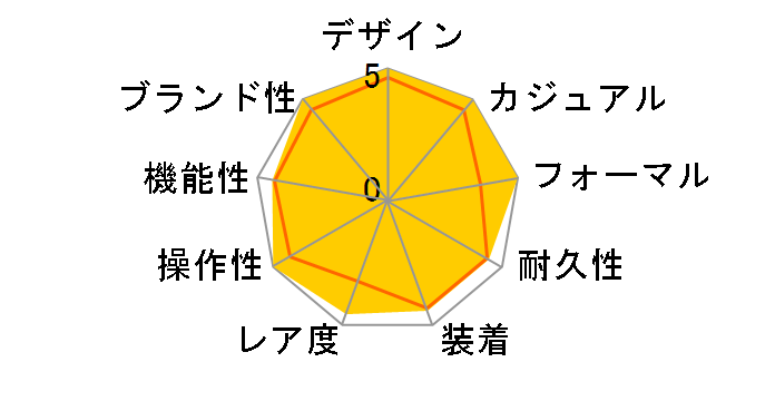 �O�����h�Z�C�R�[ 50���N�L�O���J�j�J�����胂�f�� SBGR065�̃��[�U�[���r���[