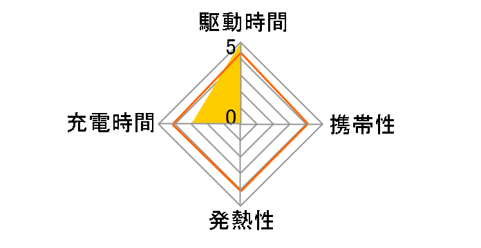 �[�d���G�{���^ �t�@�~���[�Z�b�g K-KJQ02S42V�̃��[�U�[���r���[