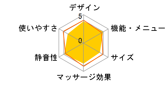 �o�C�u�}�b�T�[�W�� HM-110�̃��[�U�[���r���[