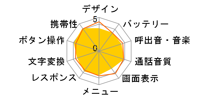 PANTONE 3 SoftBank 001SH [�z���C�g]�̃��[�U�[���r���[