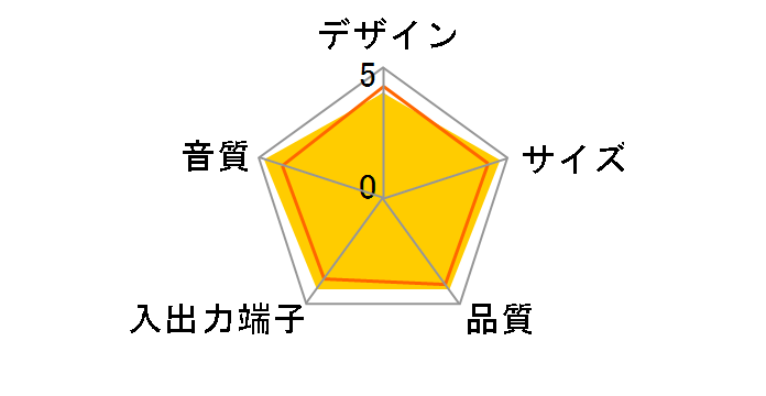 JBL CAS-33�̃��[�U�[���r���[