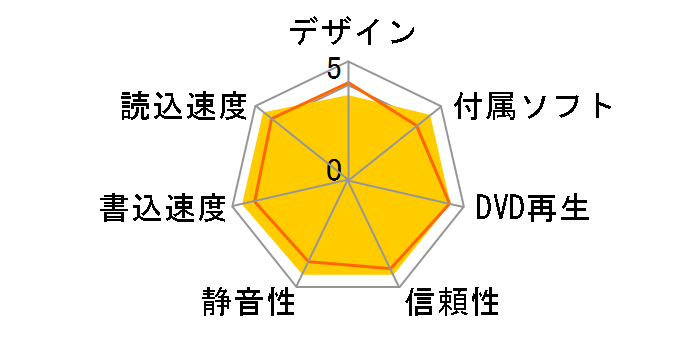 BDR-206MBK [�u���b�N]�̃��[�U�[���r���[