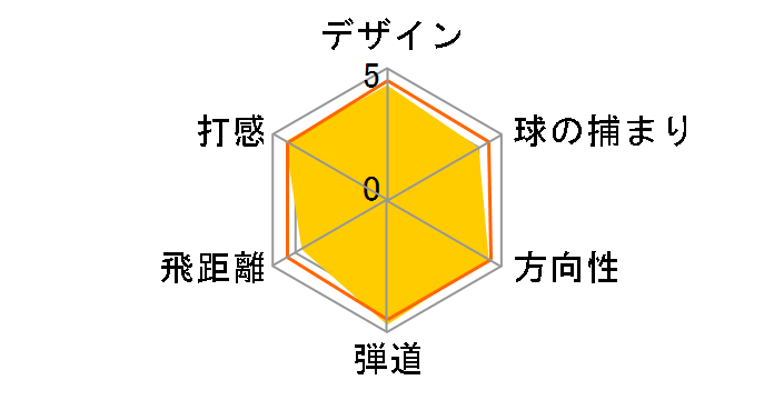 MP-63 �A�C�A�� 7�{�Z�b�g [�_�C�i�~�b�N�S�[���h �t���b�N�X�FS200]�̃��[�U�[���r���[