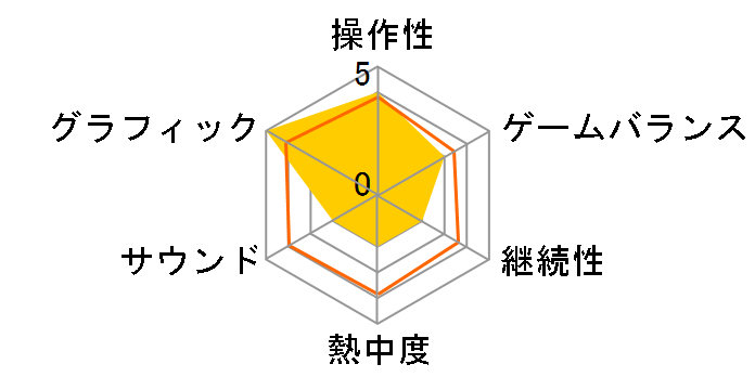 �^���[�I�u�A�C�I��2.0 �r�M�i�[�Y�L�b�g�̃��[�U�[���r���[