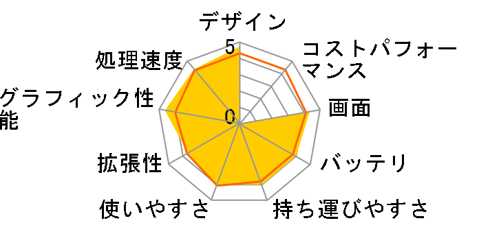 XPS 17�̃��[�U�[���r���[