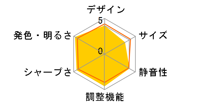 DLA-X7-B [�u���b�N]�̃��[�U�[���r���[